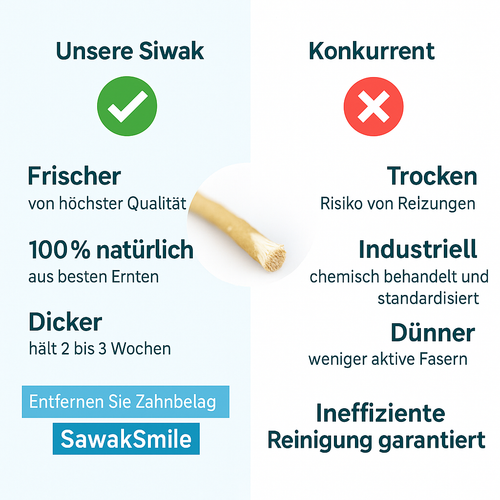 Siwak Erdbeere